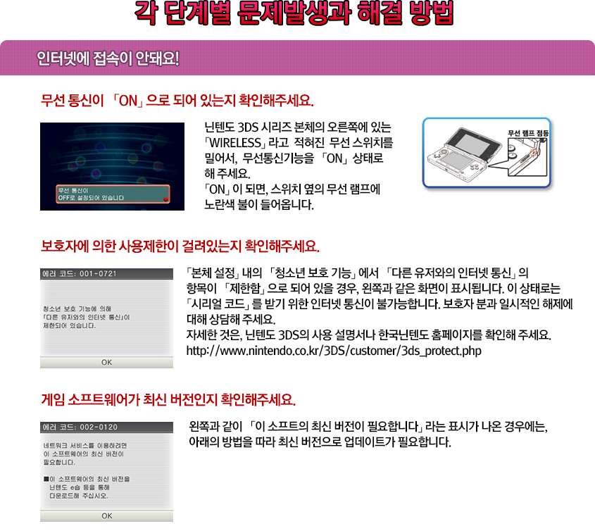 방법